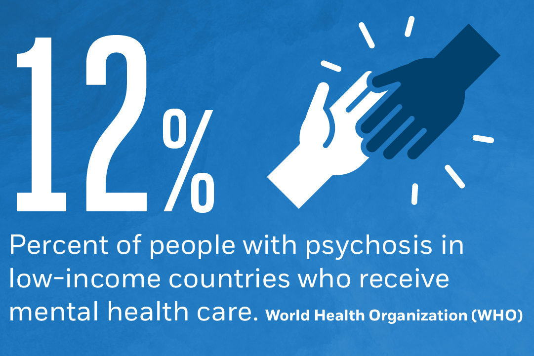 12% of people with psychosis in low income countries who receive mental health care