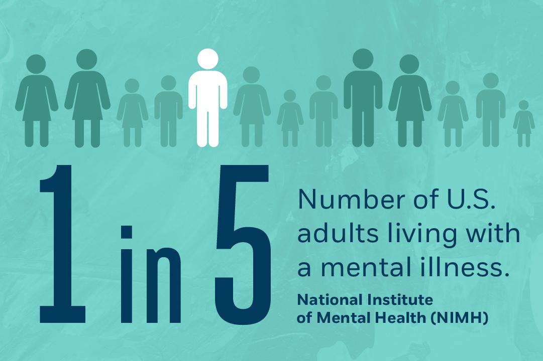 1 in 5 us adults live with a mental illness